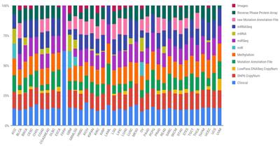 Enhancing cancer stage prediction through hybrid deep neural networks: a comparative study